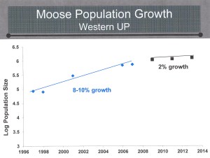 MoosePopGrowth2013